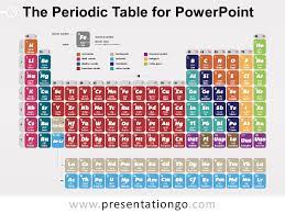 the periodic table for powerpoint