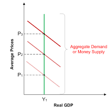 M0 + jumlah dalam checking atau demand deposit account m2 : Money Growth Money Velocity And Inflation