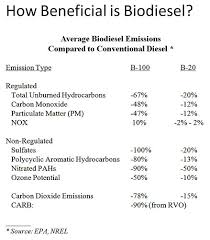 Learn More About Small Scale Biodiesel Production