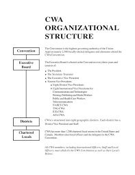 Cwa Organizational Chart By Doc Stone Issuu