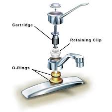 Here's how you can do it in 7 easy steps. How To Repair A Dripping Single Handled Faucet This Old House