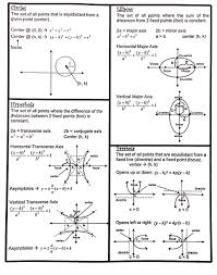 Conic Sections Formulas Sheet Math Formulas Precalculus