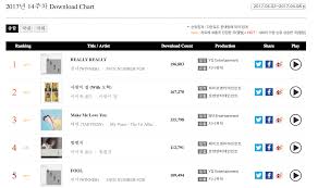 Chart Winner Really Really 1 On Gaon Digital And Download