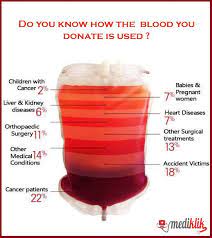 why you should donate blood ashadidi