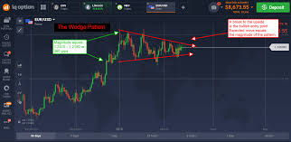 Trading Tactics How To Trade The Wedge Pattern