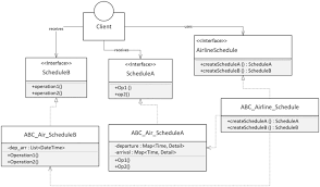 software design patterns springerlink