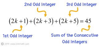 sum of consecutive odd integers chilimath