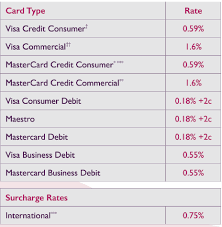 hai deal with aib card payment services