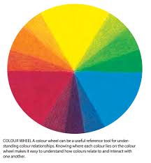 Sb04 Colored Pencil Color Wheel
