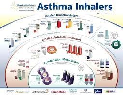 Asthma Copd Medications Chart Copd Medication Chart