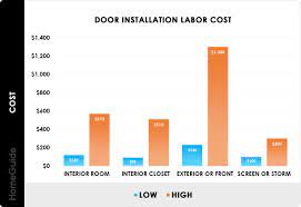 2023 door installation costs new door
