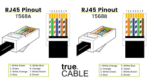 Pinout diagrams wire colours and information for cat 5e cat 6 and cat 7. T568a Vs T568b Which To Use
