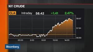 Bloomberg Markets Wrap 11 21 S P Falls Again Crude Climbs To Two Month High