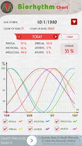 3 Free Apps For Your Iphone To Monitor Biorhythms Ups And Downs