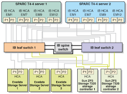 infiniband private network physical