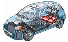 Image result for Automobiles