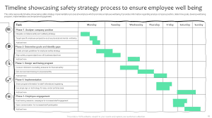 safety strategy powerpoint ppt template