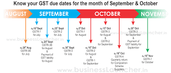 Gst Compliance Calendar For September October Easily