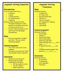 Useful argumentative essay words and phrases