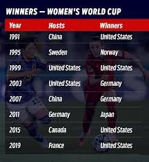 Women S World Cup Winners List gambar png