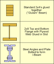 mechanics ebook built up beams