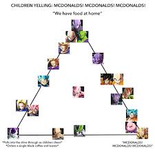 Dragon Ball Fighterz Mcdonalds Alignment Chart Album On