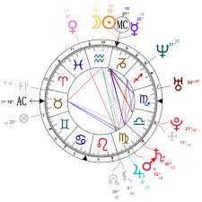 Astrology And Natal Chart Of Jason Segel Born On 1980 01 18