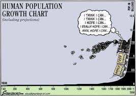 Human Population Growth Chart Incl Projections Overpopulation