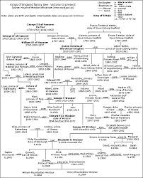 The Museum Outlet Charts Of British Royal Family Tree 1738