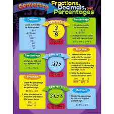 converting fractions decimals