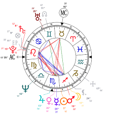 Astrology And Natal Chart Of Ted Bundy Born On 1946 11 24