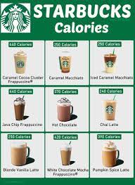 starbucks calories chart nutrition