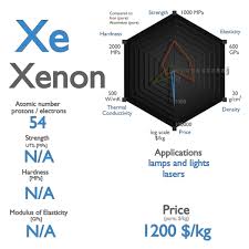 xenon properties of xenon element