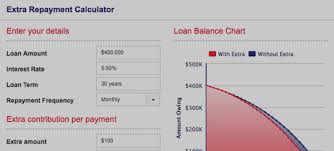 Loan Repayment Calculator Direct Credit Home Loans