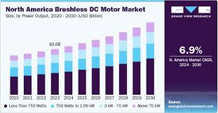 brushless dc motor market size and
