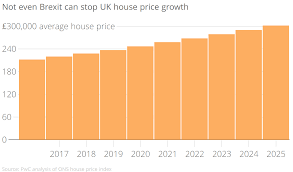 Uk House Prices Will Top 300 000 By 2025