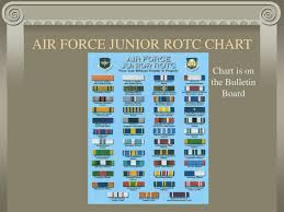 Ppt Air Force Junior R O T C Awards And Decorations
