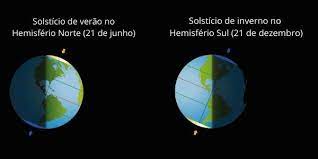 O aplicativo solstício de verão foi criado para usuários que buscam informações sobre esse período. Solsticio O Que E Causas Consequencias Brasil Escola