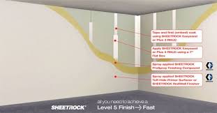 Level 5 Plasterboard Drywall Contractor