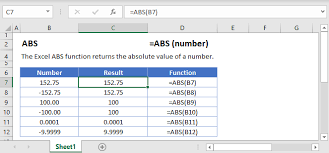 abs function in excel calculate the