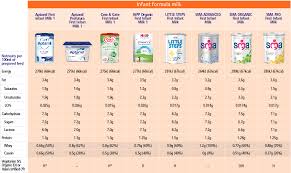 Formula Feeding Chart Kozen Jasonkellyphoto Co