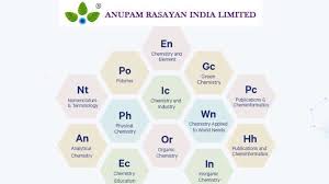 View live upl limited chart to track its stock's price action. Anupam Rasayan Ipo Allotment Status Check Online Direct Bse Link To Know Share Subscription Zee Business