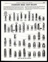 1953 Lyman Standard Ideal Cast Bullet Mould Block Chart