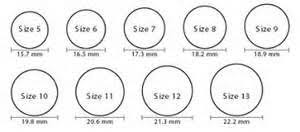 The Importance Of Online Ring Size Chart For Women