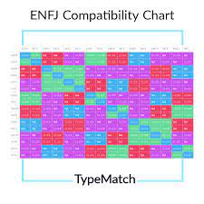 enfj compatibility chart typematch
