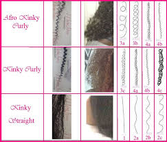 Black Hair Curl Pattern Chart Quotes Curl Pattern Chart