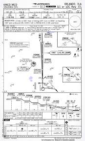 Quiz Can You Identify These 6 Common Jeppesen Approach