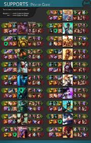 Support And Adc Tips Album On Imgur