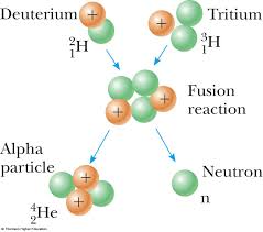Fission Vs Fusion
