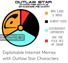 Outlaw Star Character Battle Standings Pie Chart Won Like A